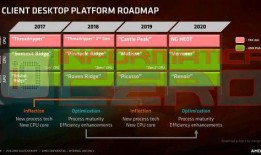 锐龙4最新爆料,性能再升级，引领处理器新潮流